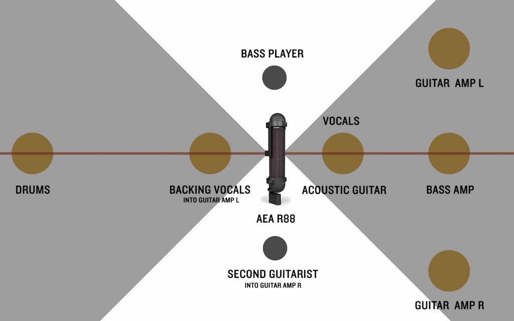 OneMic-John-Cuniberti-Diagram-San-Geronimo