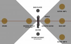 OneMic-John-Cuniberti-Diagram-San-Geronimo