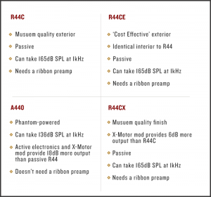 Diagram-Differences-Between-AEA-R44