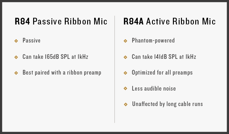 Diagram-R84-vs-R84A