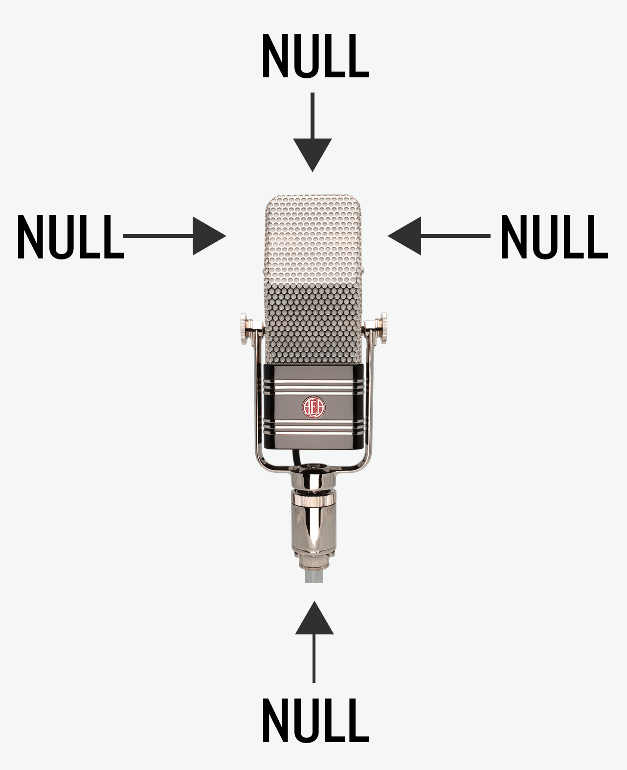 R44-Nulls-Diagram